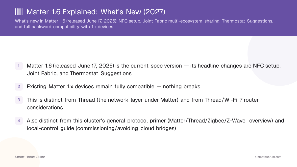 Matter 1.6 Explained: What's New (2027)