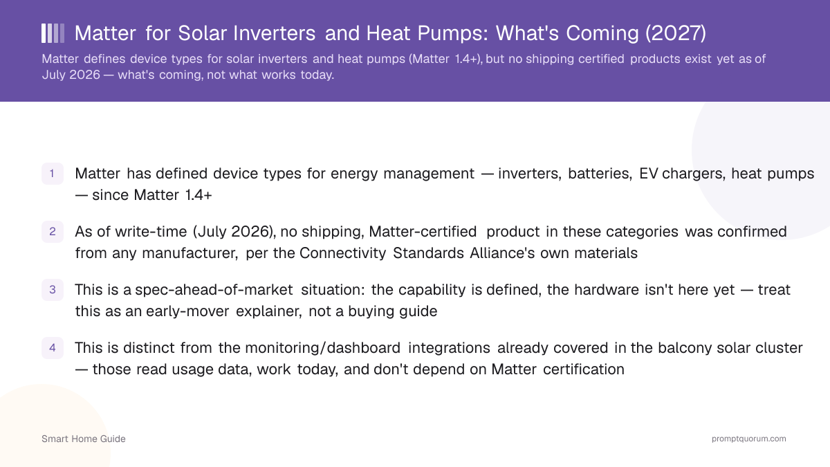 Matter for Solar Inverters and Heat Pumps: What's Coming (2027)