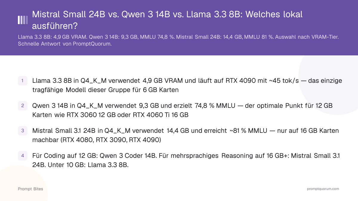 Mistral Small 24B vs. Qwen 3 14B vs. Llama 3.3 8B: Welches lokal ausführen?