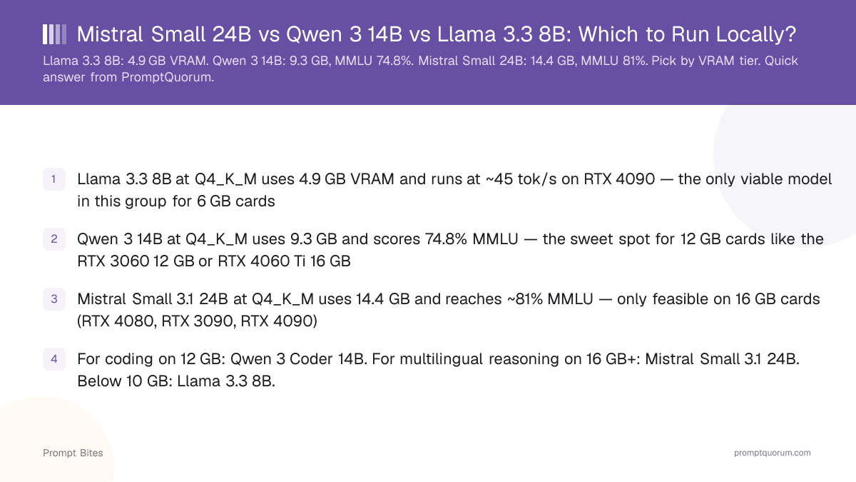 Mistral Small 24B vs Qwen 3 14B vs Llama 3.3 8B: Which to Run Locally?