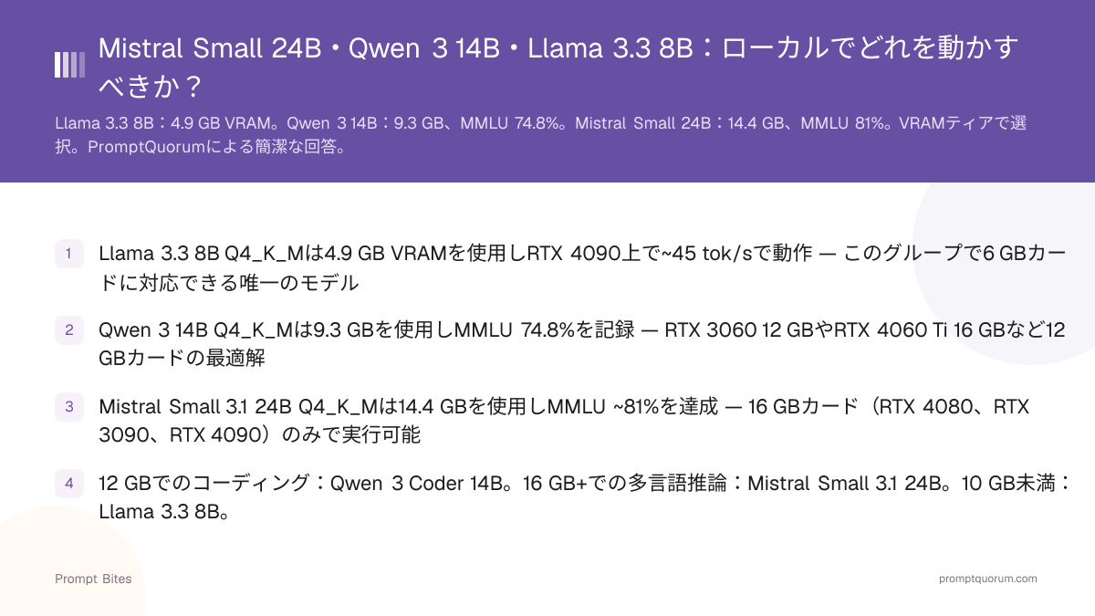 Mistral Small 24B・Qwen 3 14B・Llama 3.3 8B:ローカルでどれを動かすべきか?