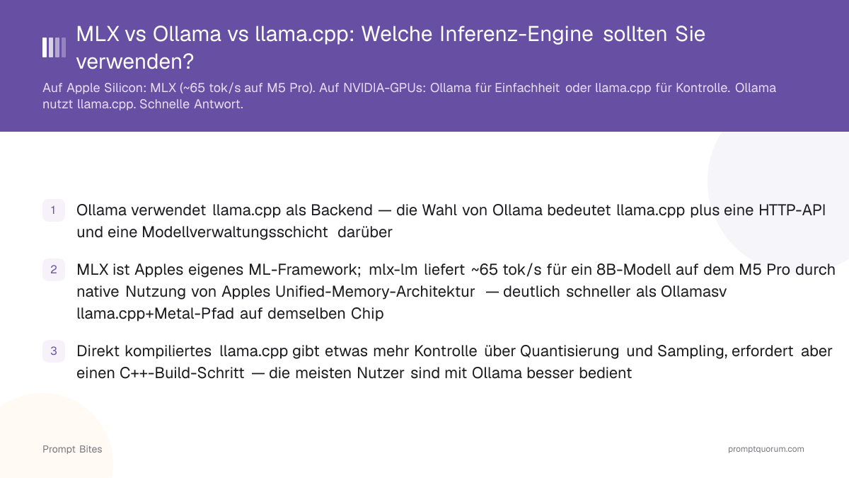 MLX vs Ollama vs llama.cpp: Welche Inferenz-Engine sollten Sie verwenden?