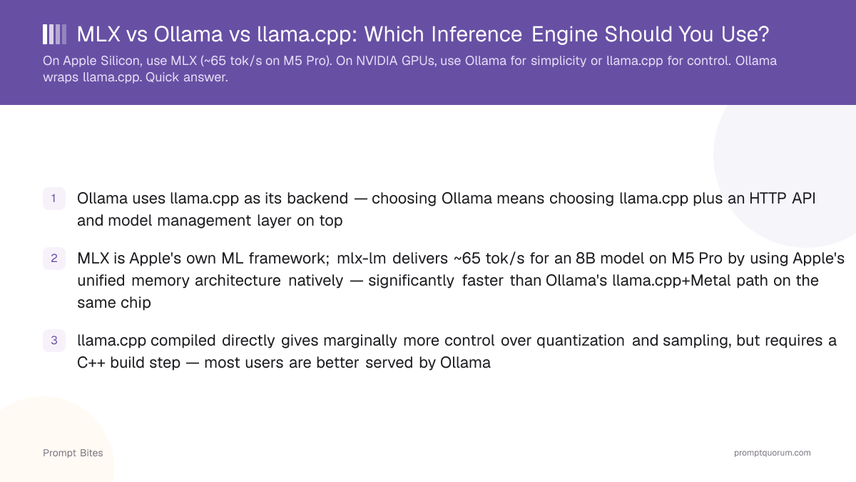 MLX vs Ollama vs llama.cpp: Which Inference Engine Should You Use?