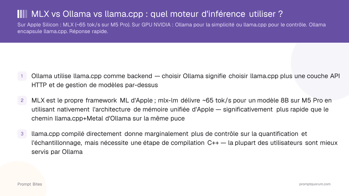 MLX vs Ollama vs llama.cpp : quel moteur d'inférence utiliser ?