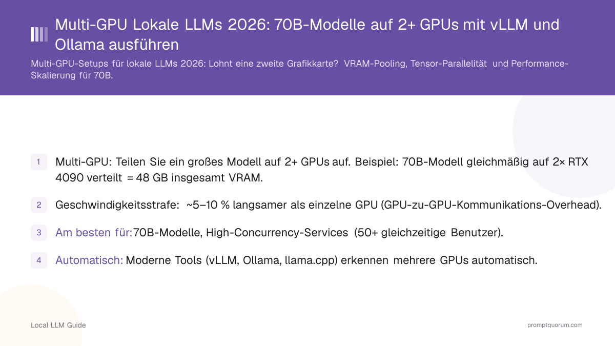 Multi-GPU Lokale LLMs 2026: 70B-Modelle auf 2+ GPUs mit vLLM und Ollama ausführen