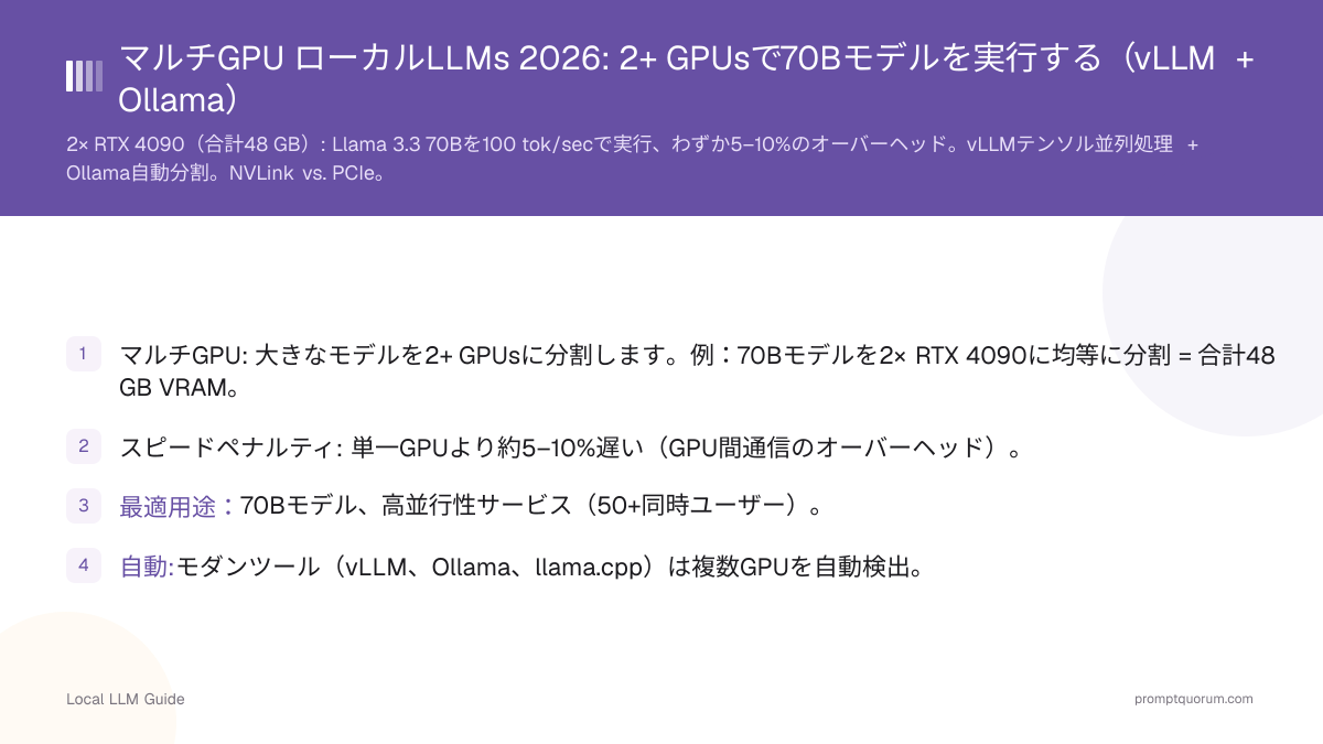 マルチGPU ローカルLLMs 2026: 2+ GPUsで70Bモデルを実行する(vLLM + Ollama)