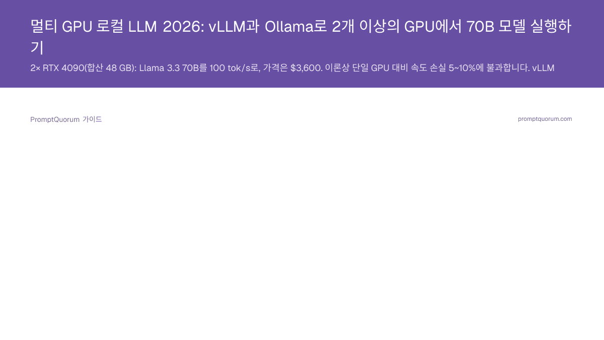 멀티 GPU 로컬 LLM 2026: vLLM과 Ollama로 2개 이상의 GPU에서 70B 모델 실행하기