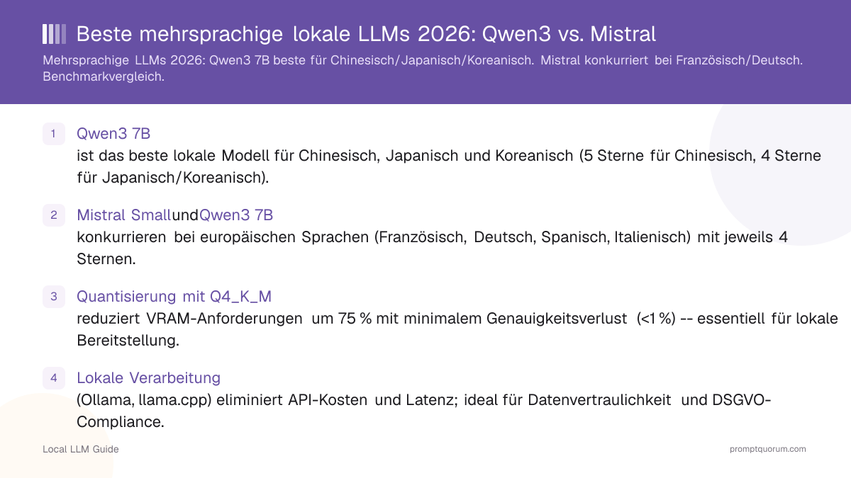 Beste mehrsprachige lokale LLMs 2026: Qwen3 vs. Mistral