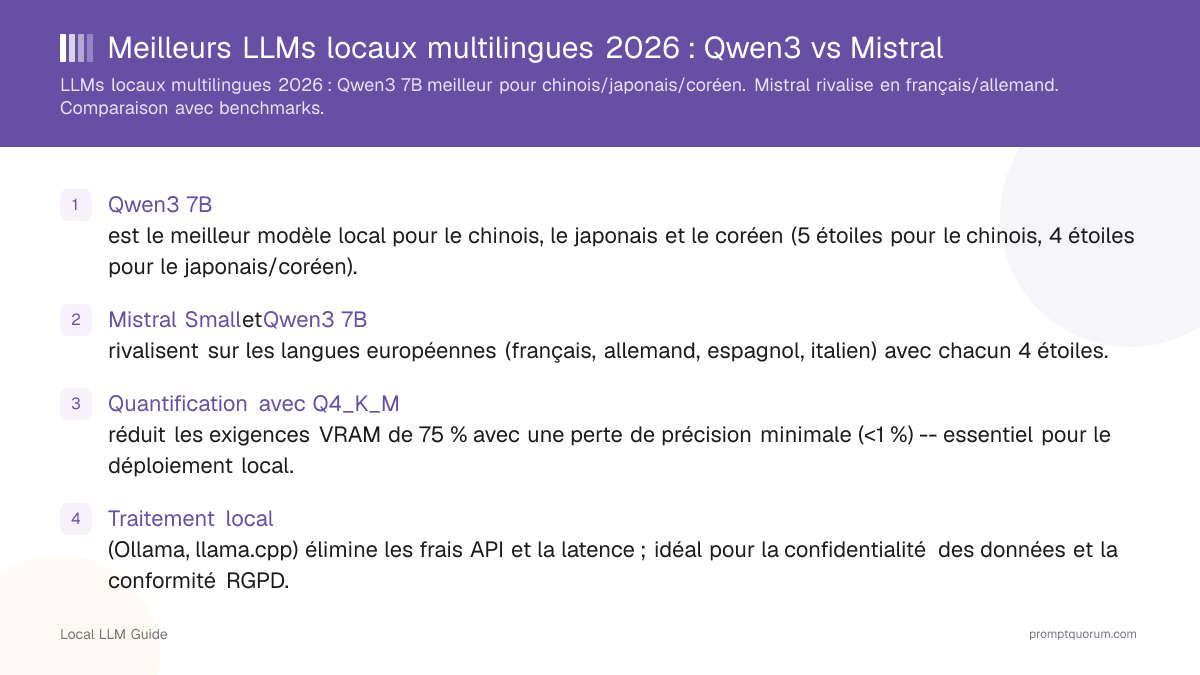 Meilleurs LLMs locaux multilingues 2026 : Qwen3 vs Mistral
