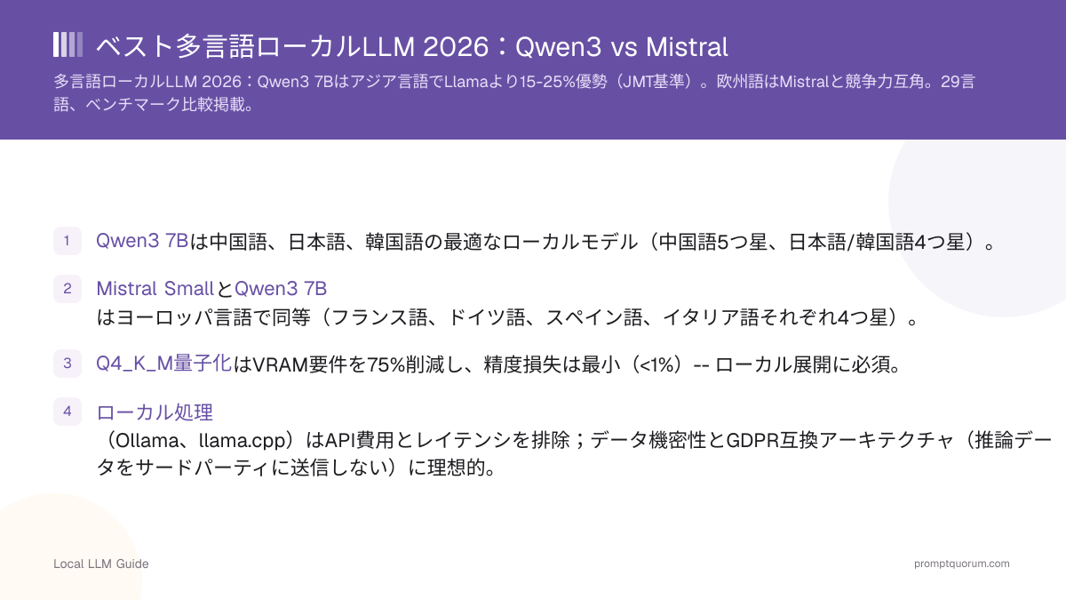ベスト多言語ローカルLLM 2026:Qwen3 vs Mistral