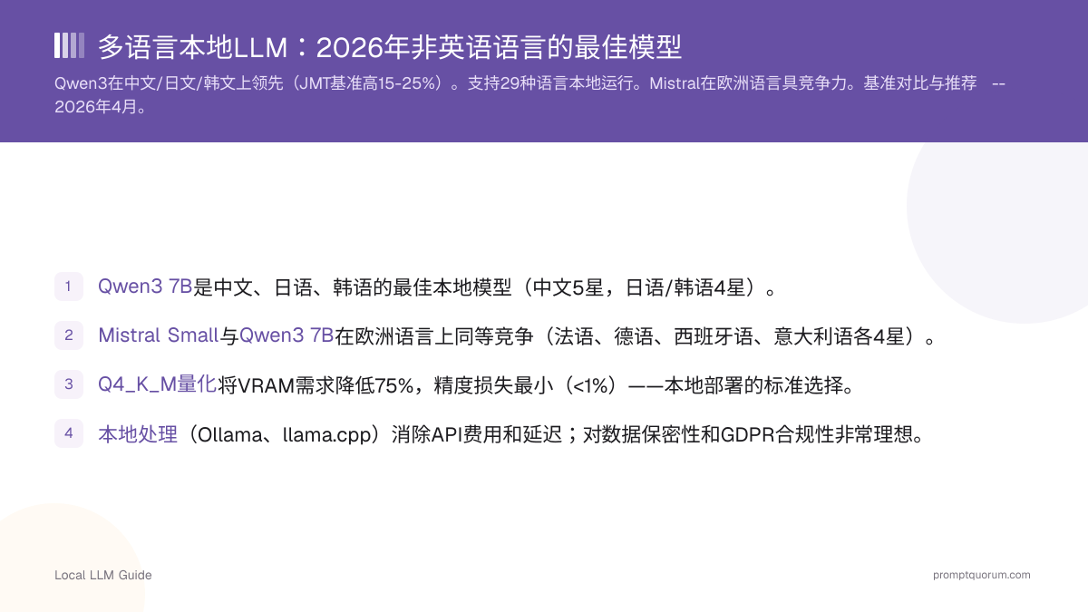 多语言本地LLM:2026年非英语语言的最佳模型