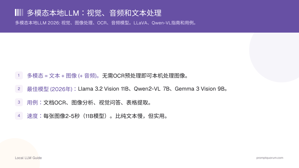 多模态本地LLM:视觉、音频和文本处理
