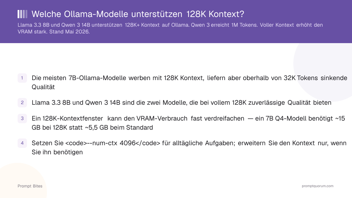 Welche Ollama-Modelle unterstützen 128K Kontext?
