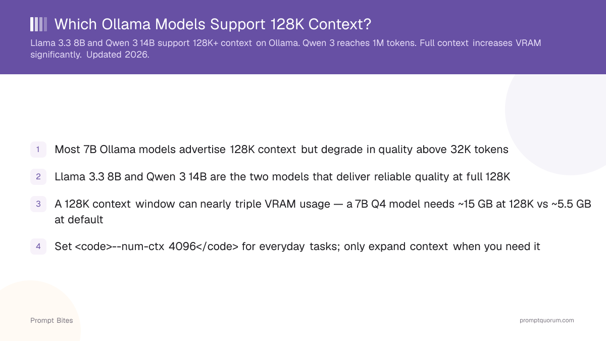 Which Ollama Models Support 128K Context?