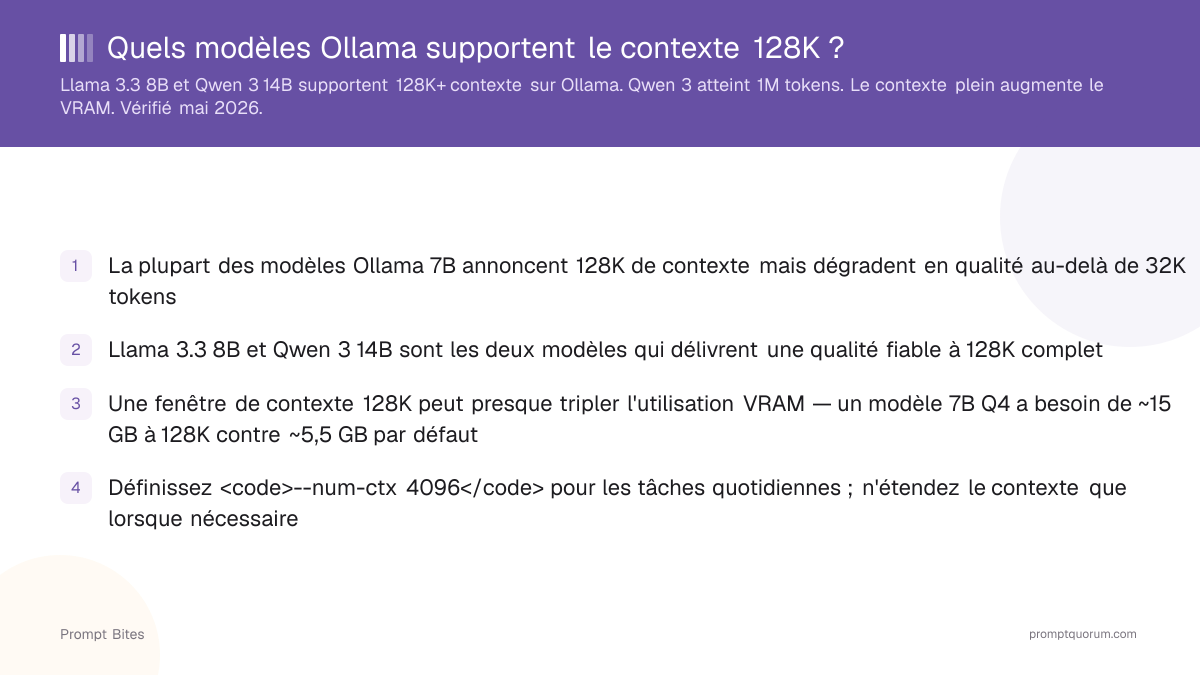Quels modèles Ollama supportent le contexte 128K ?