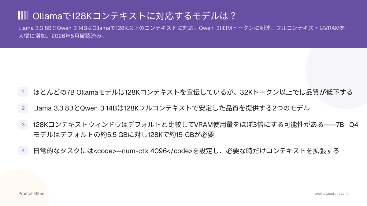 Ollamaで128Kコンテキストに対応するモデルは?