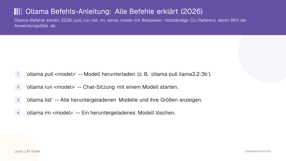 Ollama Befehls-Anleitung: Alle Befehle erklärt (2026)