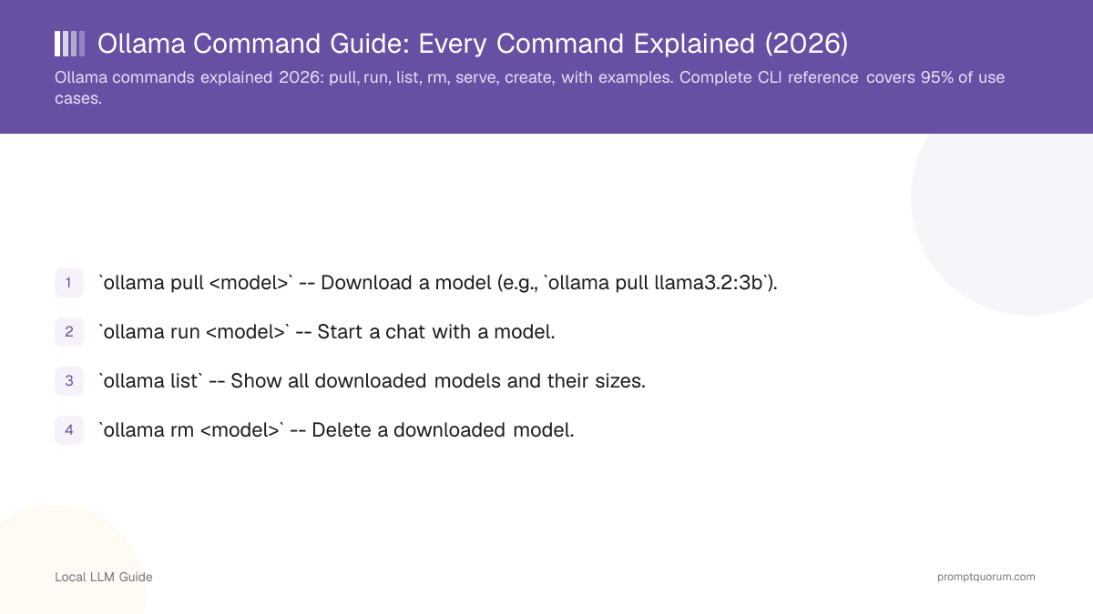 Ollama Command Guide: Every Command Explained (2026)