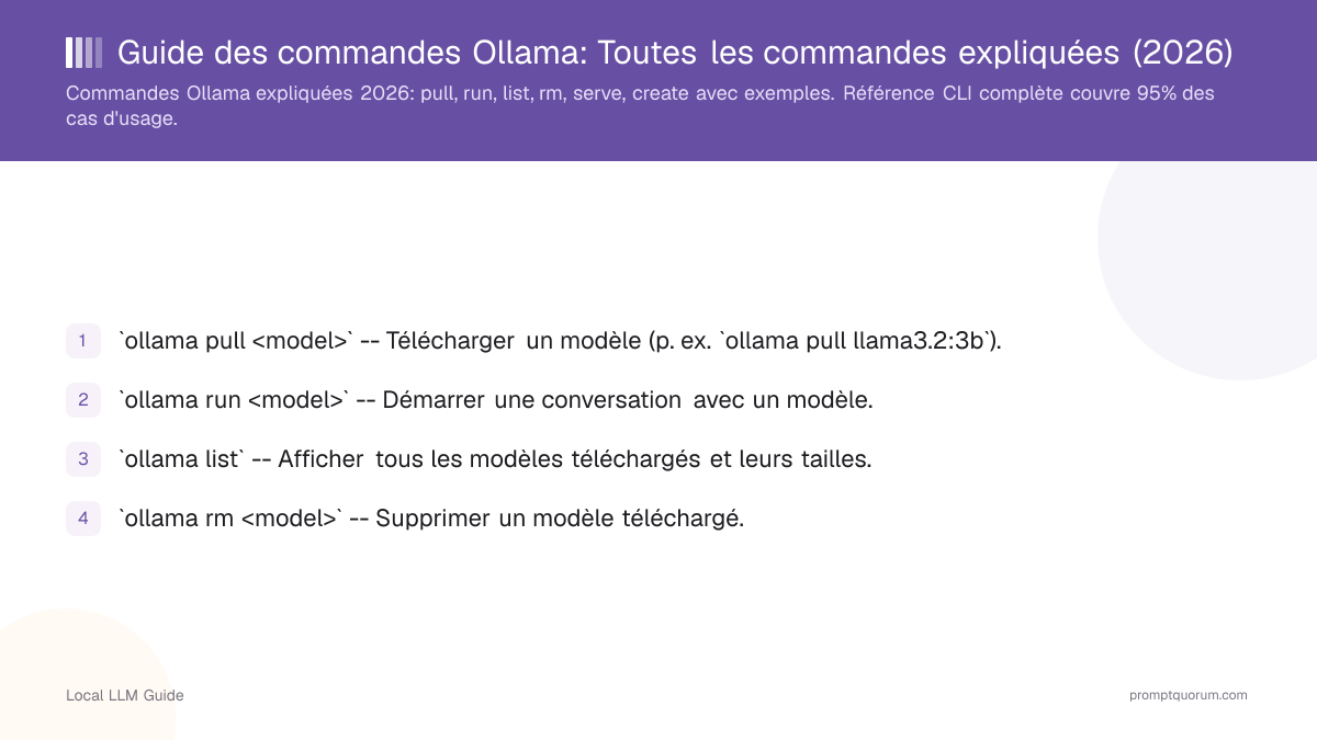 Guide des commandes Ollama: Toutes les commandes expliquées (2026)