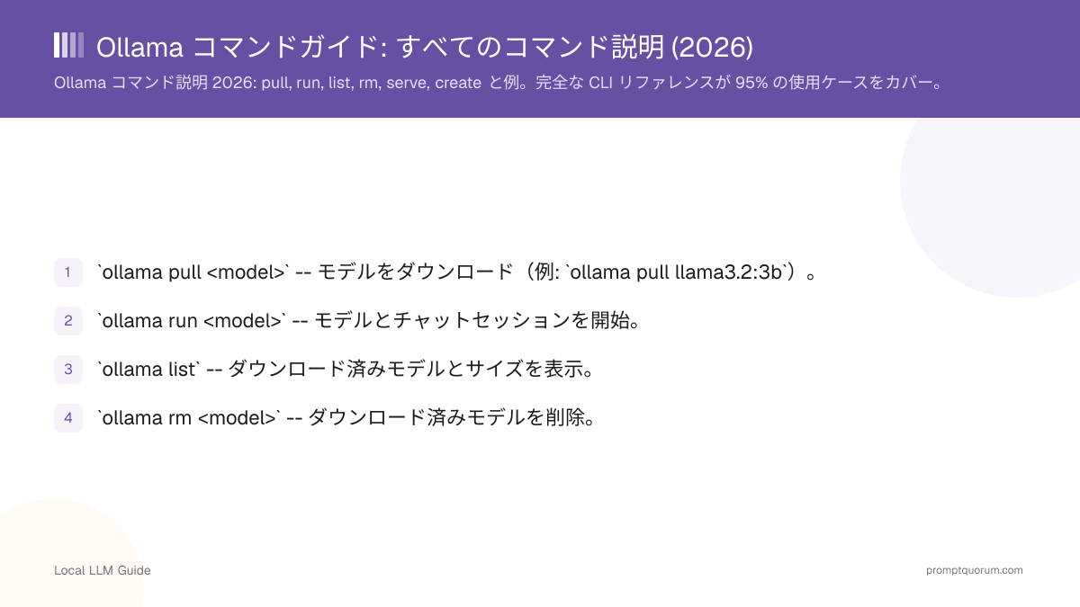 Ollama コマンドガイド: すべてのコマンド説明 (2026)