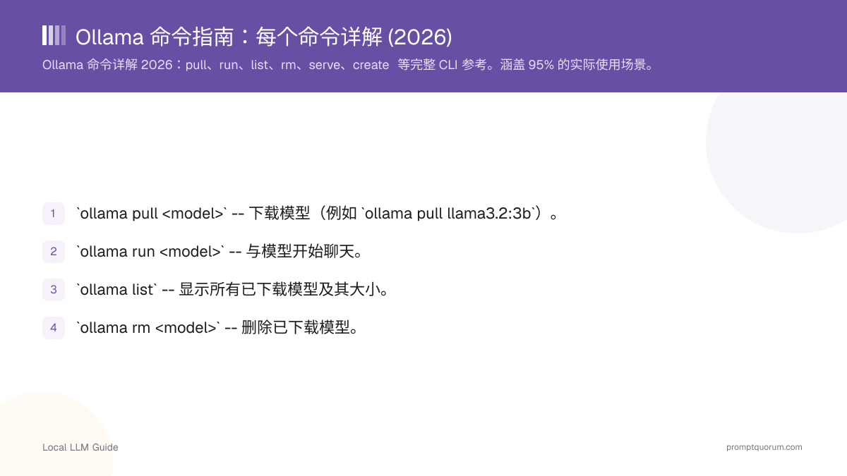Ollama 命令指南:每个命令详解 (2026)