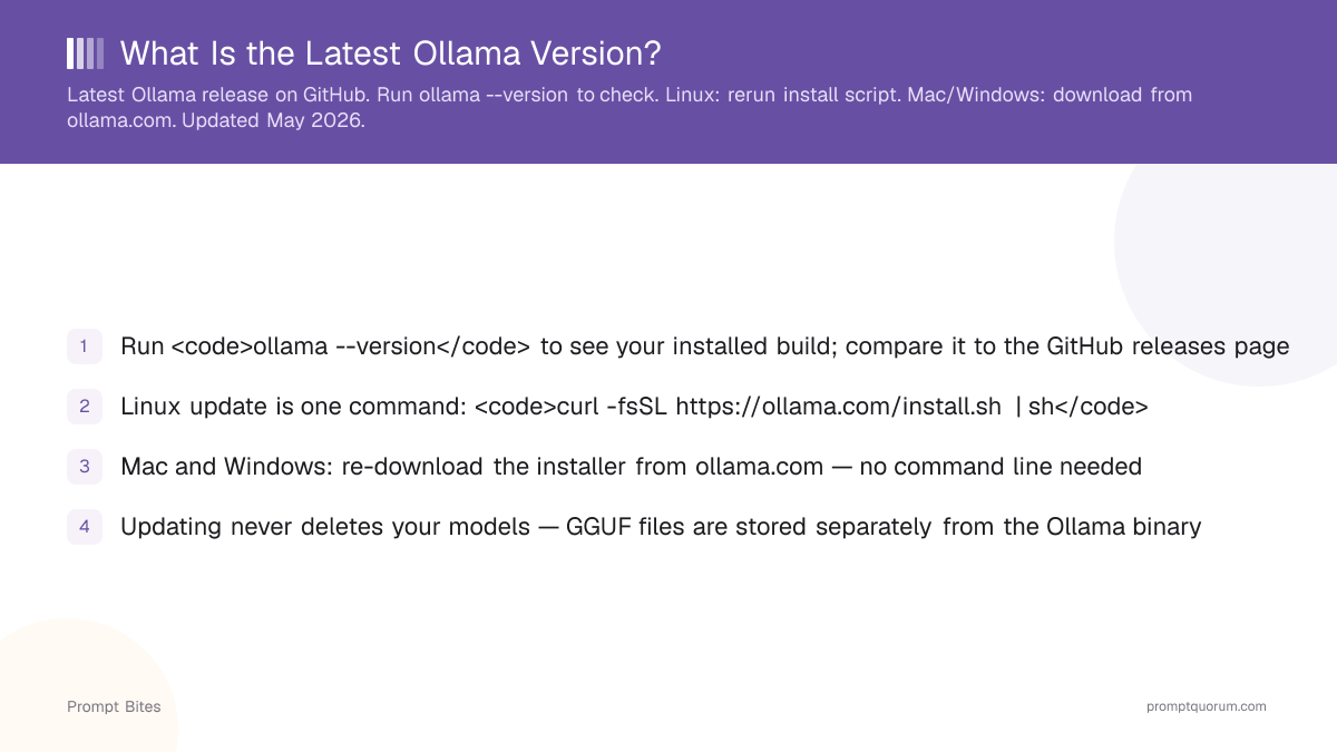What Is the Latest Ollama Version?