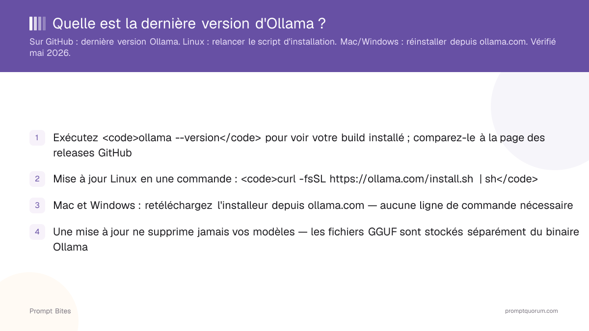 Quelle est la dernière version d'Ollama ?