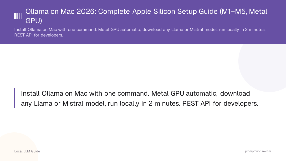 Ollama on Mac 2026: Complete Apple Silicon Setup Guide (M1–M5, Metal GPU)