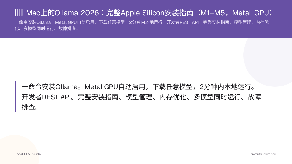 Mac上的Ollama 2026:完整Apple Silicon安装指南(M1–M5,Metal GPU)