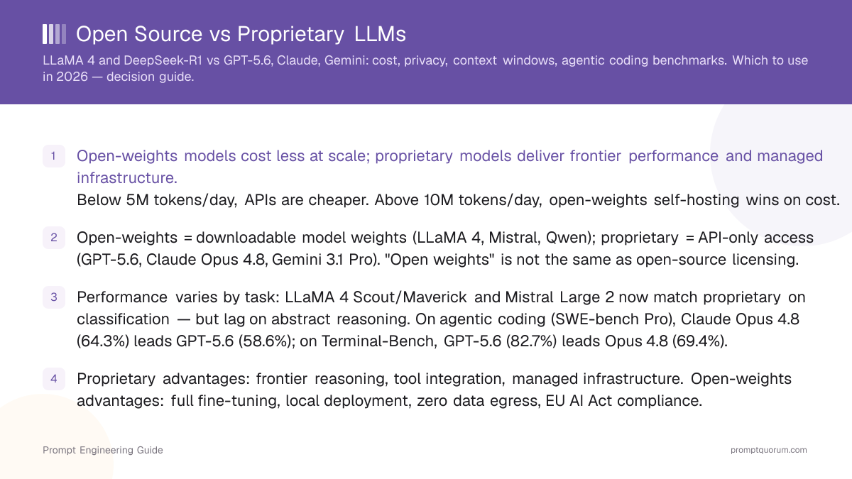 Open Source vs Proprietary LLMs