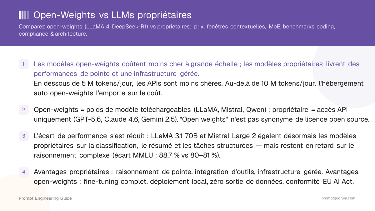 Open-Weights vs LLMs propriétaires