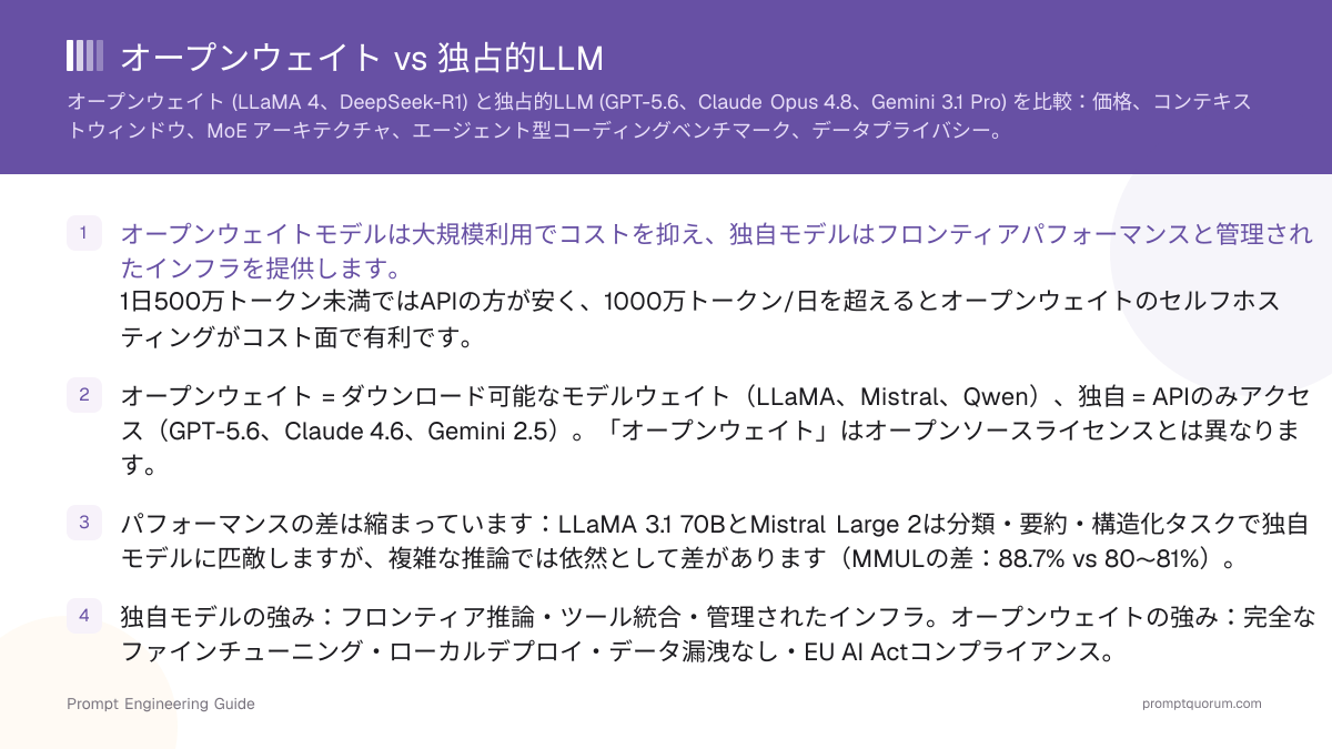 オープンウェイト vs 独占的LLM