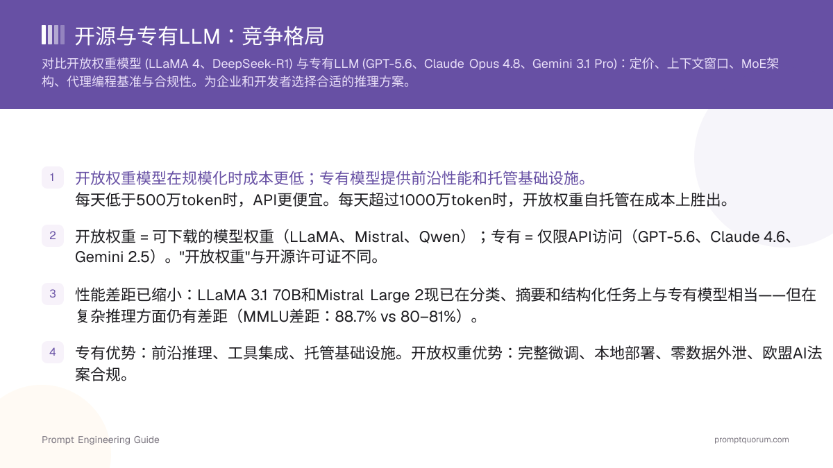 开源与专有LLM:竞争格局