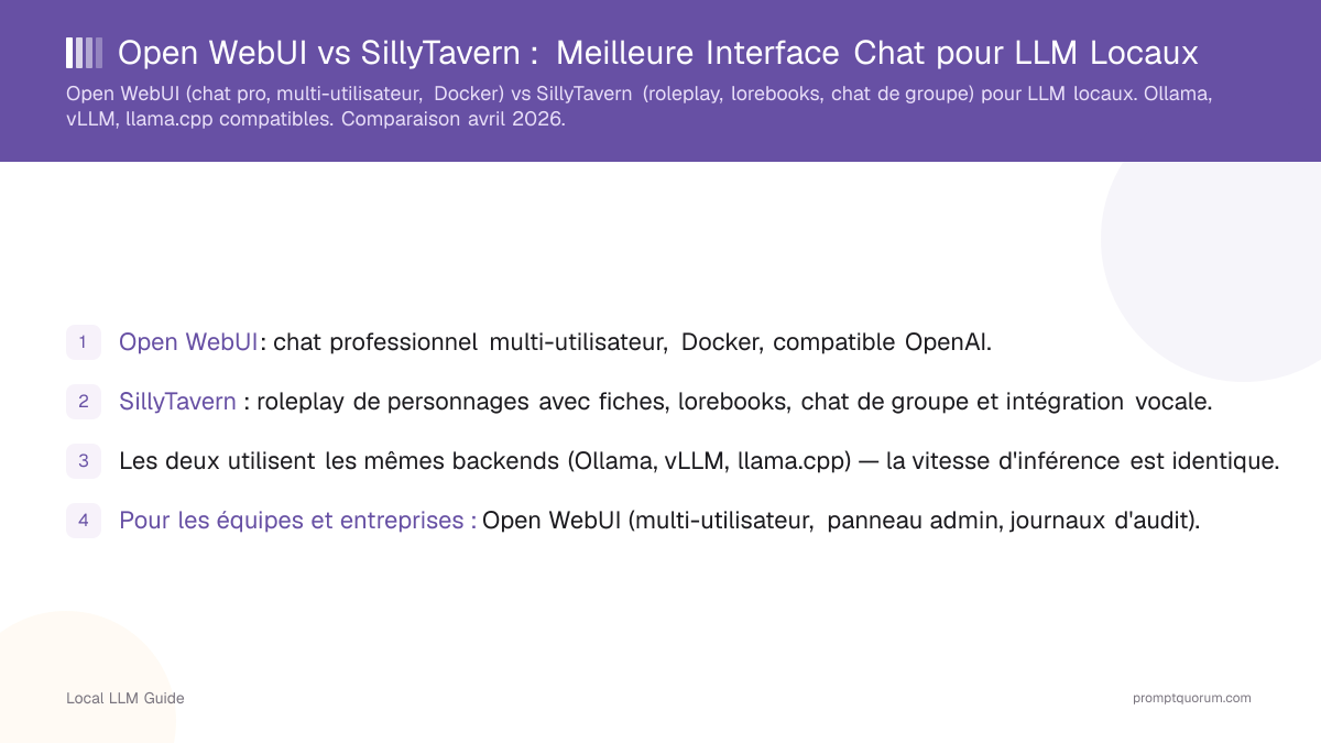 Open WebUI vs SillyTavern : Meilleure Interface Chat pour LLM Locaux