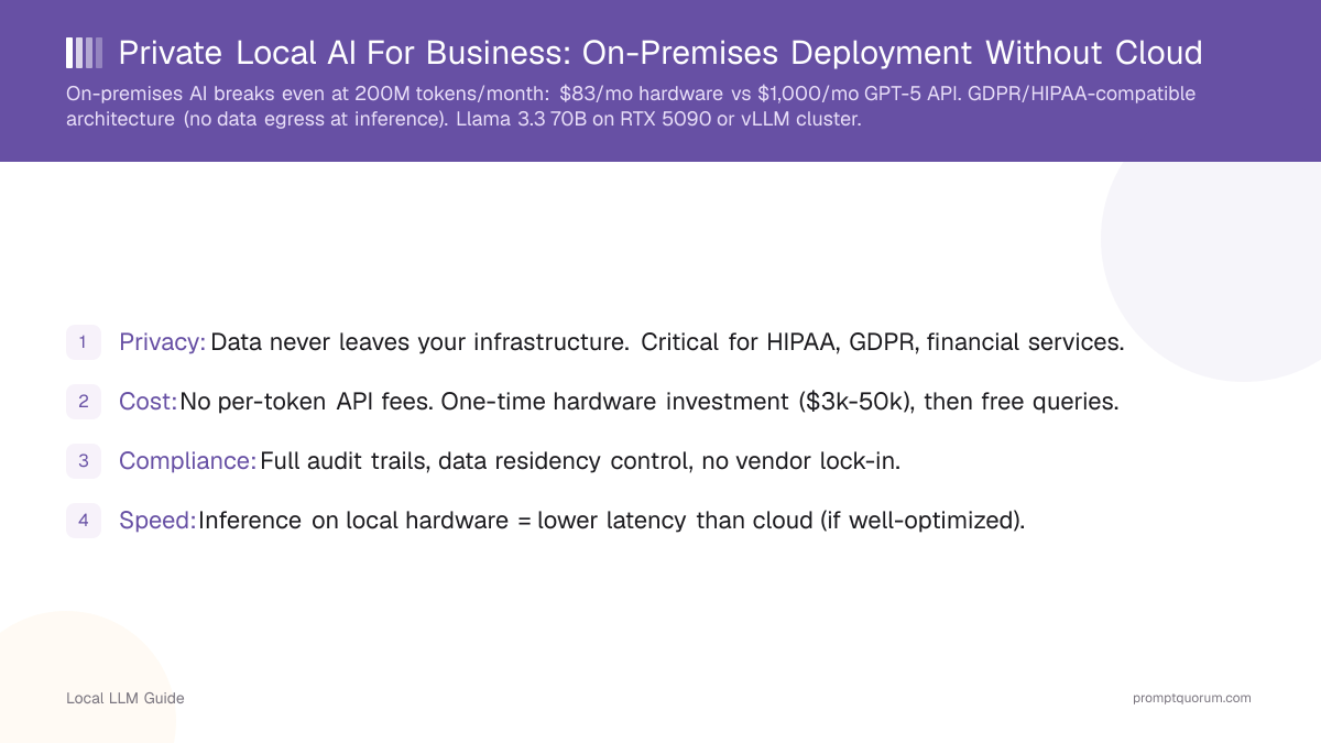Private Local AI For Business: On-Premises Deployment Without Cloud