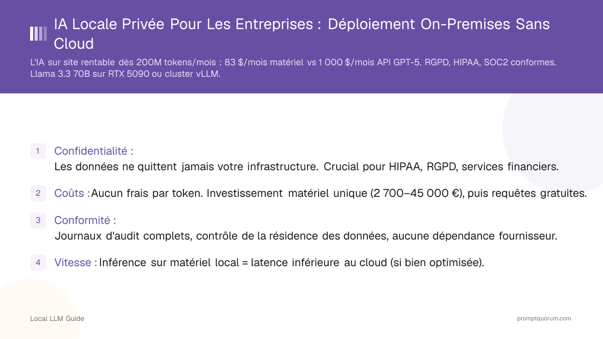 IA Locale Privée Pour Les Entreprises : Déploiement On-Premises Sans Cloud