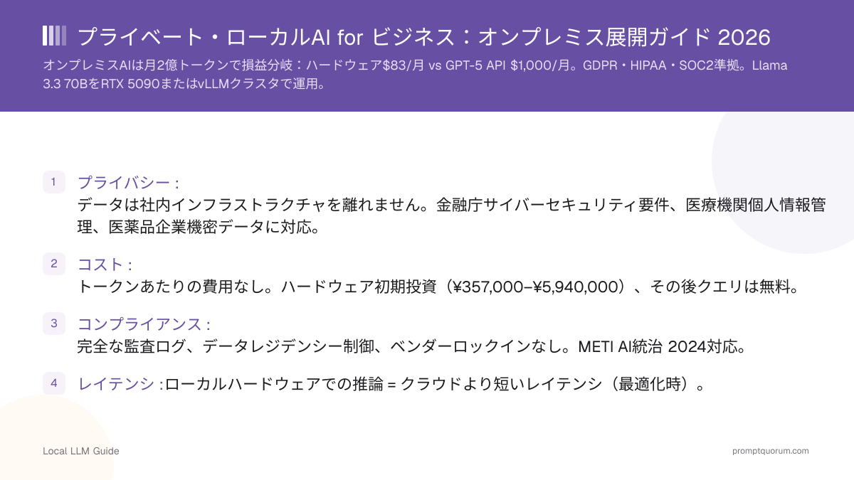 プライベート・ローカルAI for ビジネス:オンプレミス展開ガイド 2026