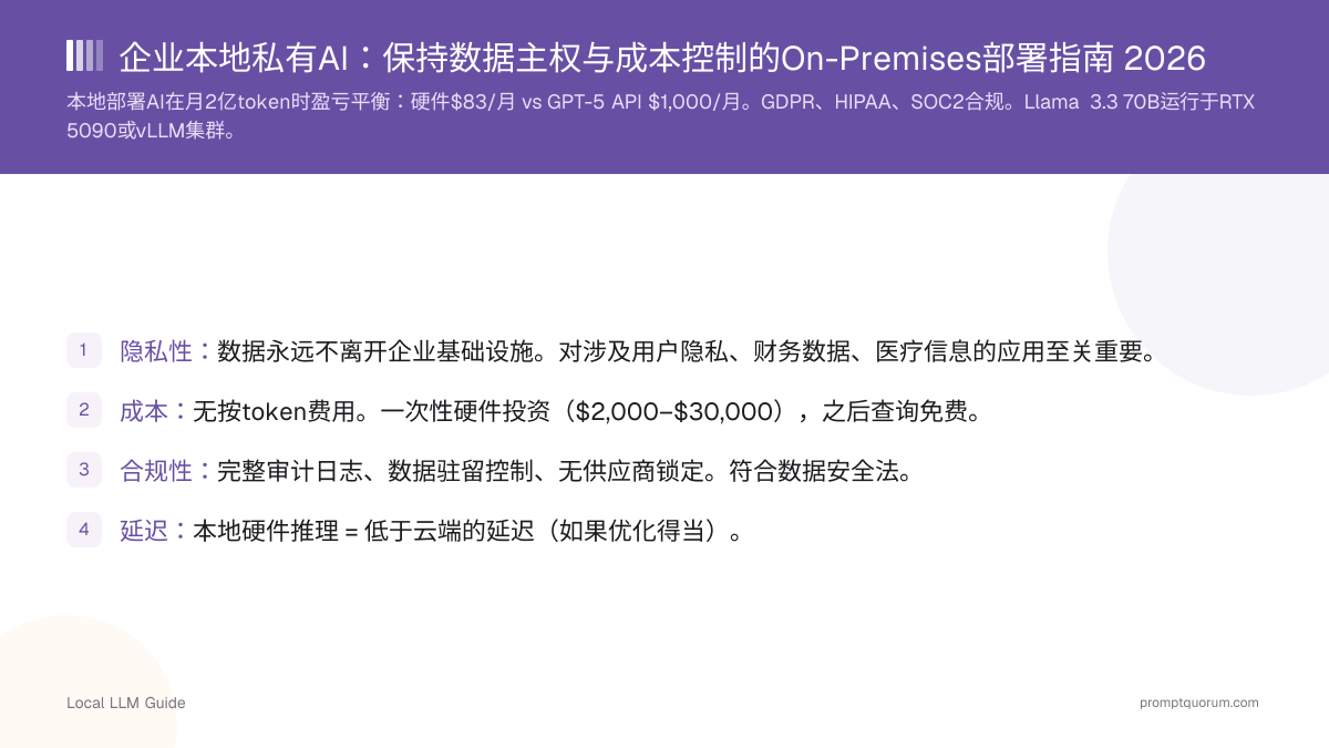 企业本地私有AI:保持数据主权与成本控制的On-Premises部署指南 2026
