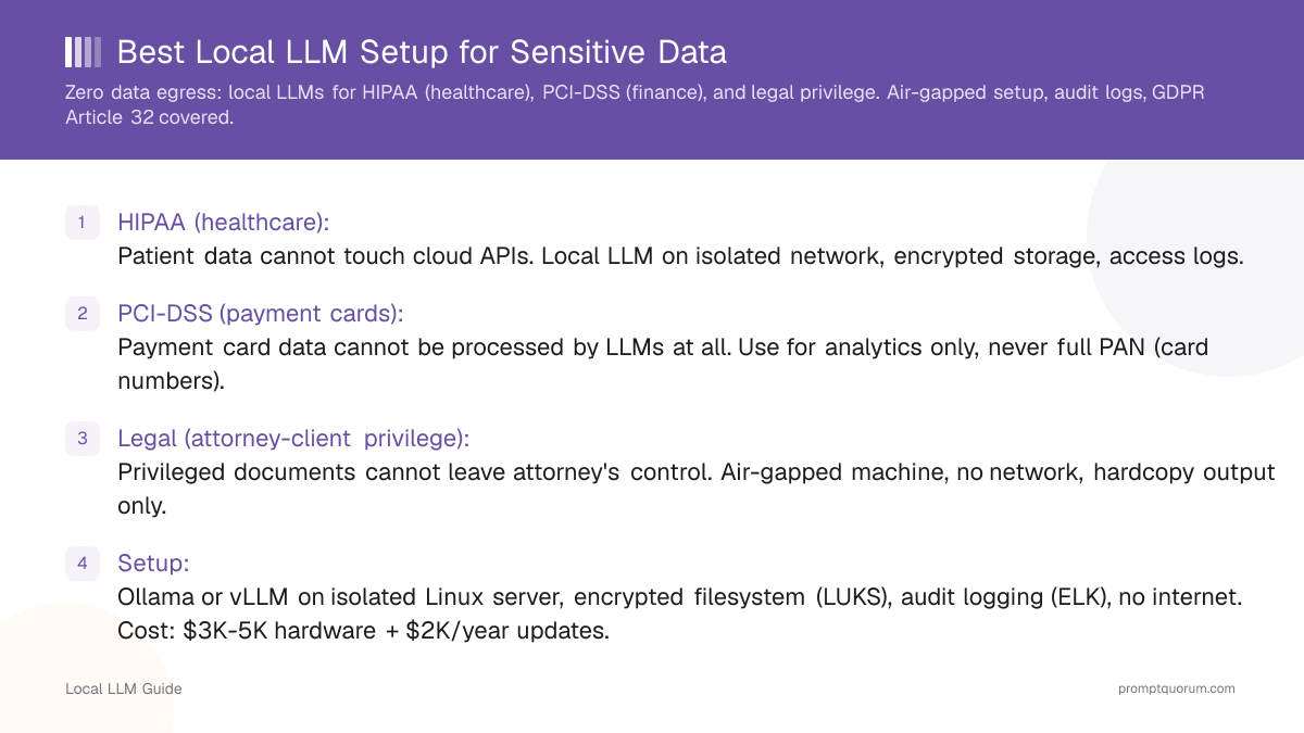 Best Local LLM Setup for Sensitive Data