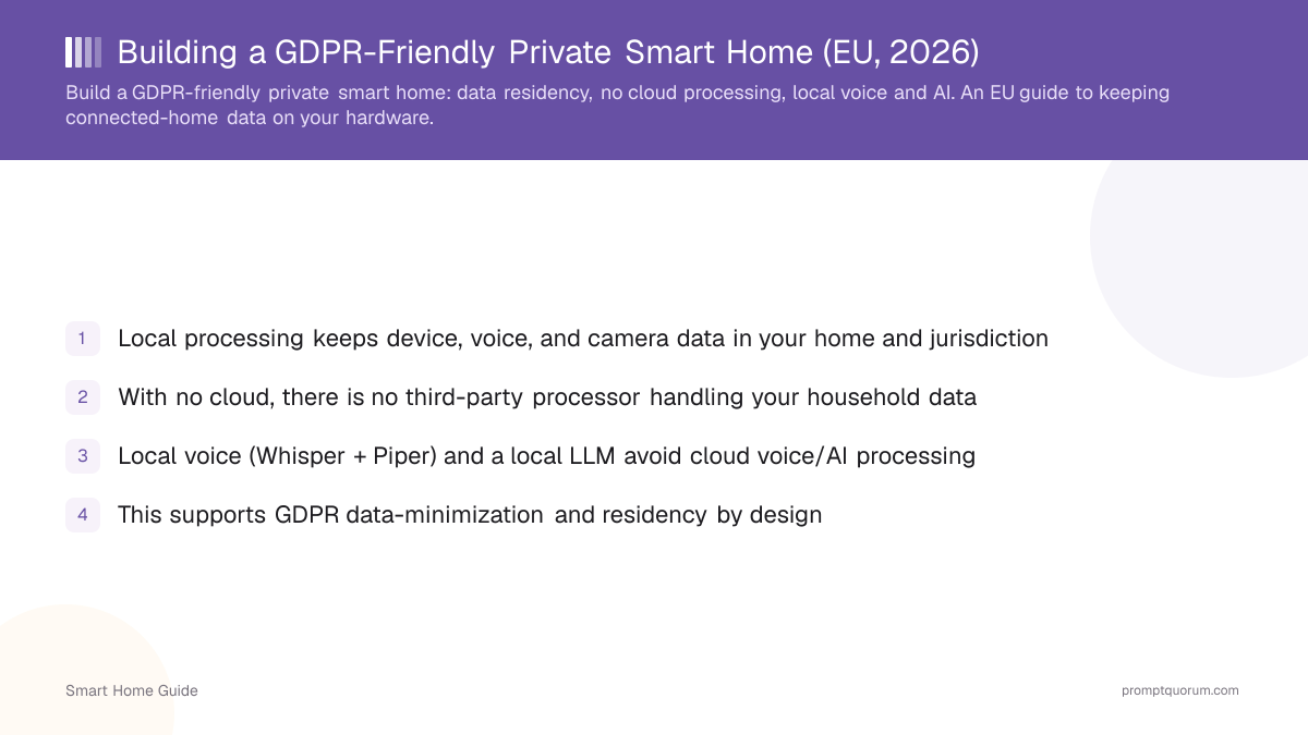 Building a GDPR-Friendly Private Smart Home (EU, 2026)