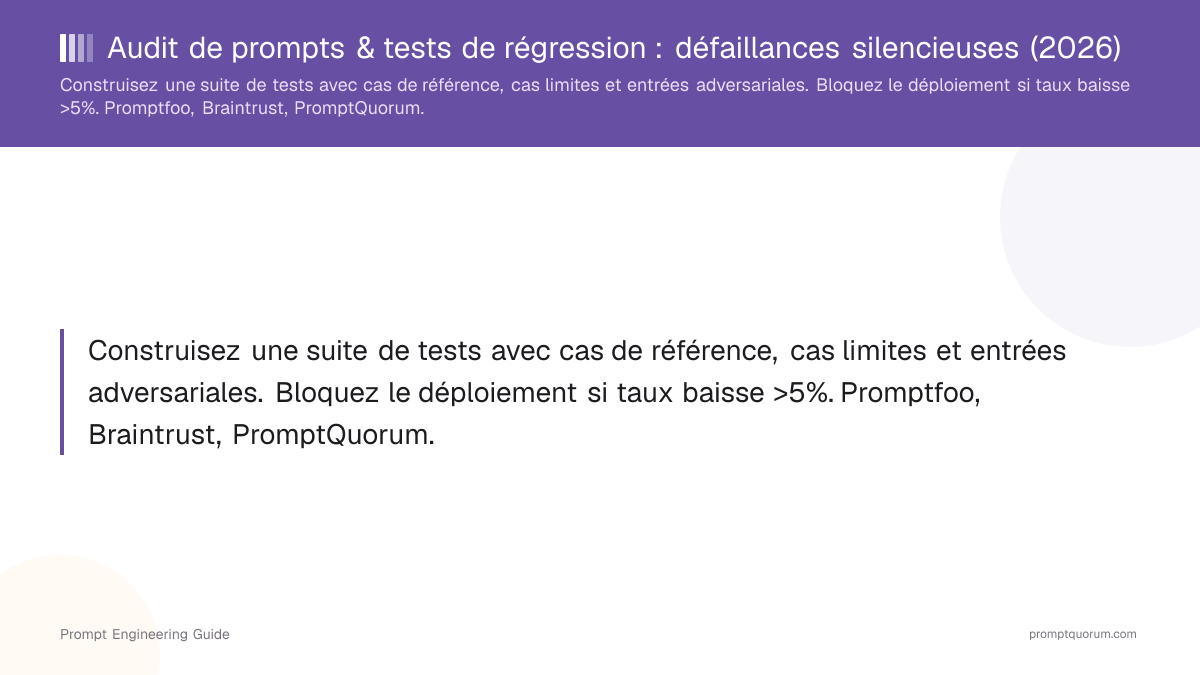 Audit de prompts & tests de régression : défaillances silencieuses (2026)