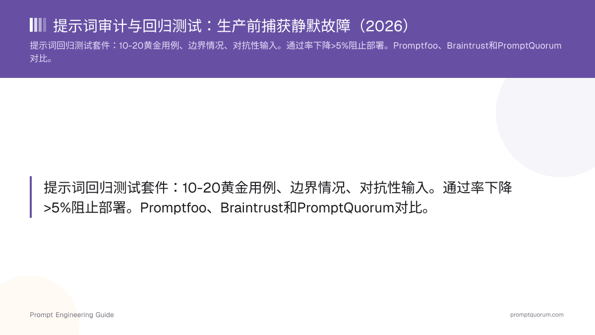 提示词审计与回归测试:生产前捕获静默故障(2026)
