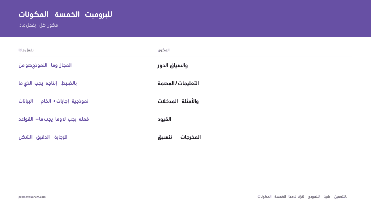 المكونات الخمسة التي يحتاجها كل برومبت