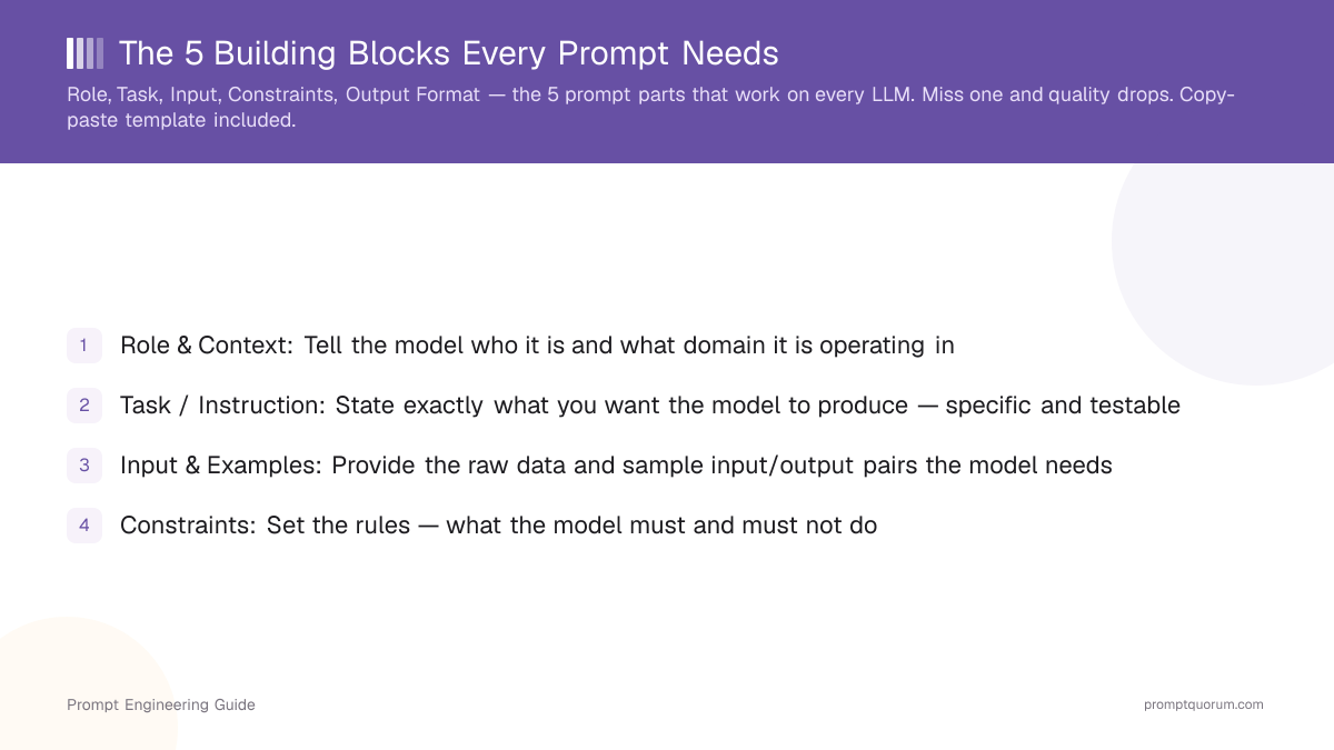 The 5 Building Blocks Every Prompt Needs