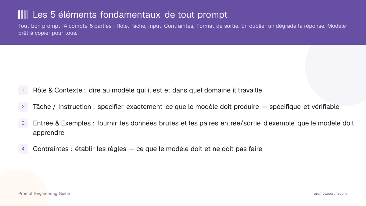 Les 5 éléments fondamentaux de tout prompt