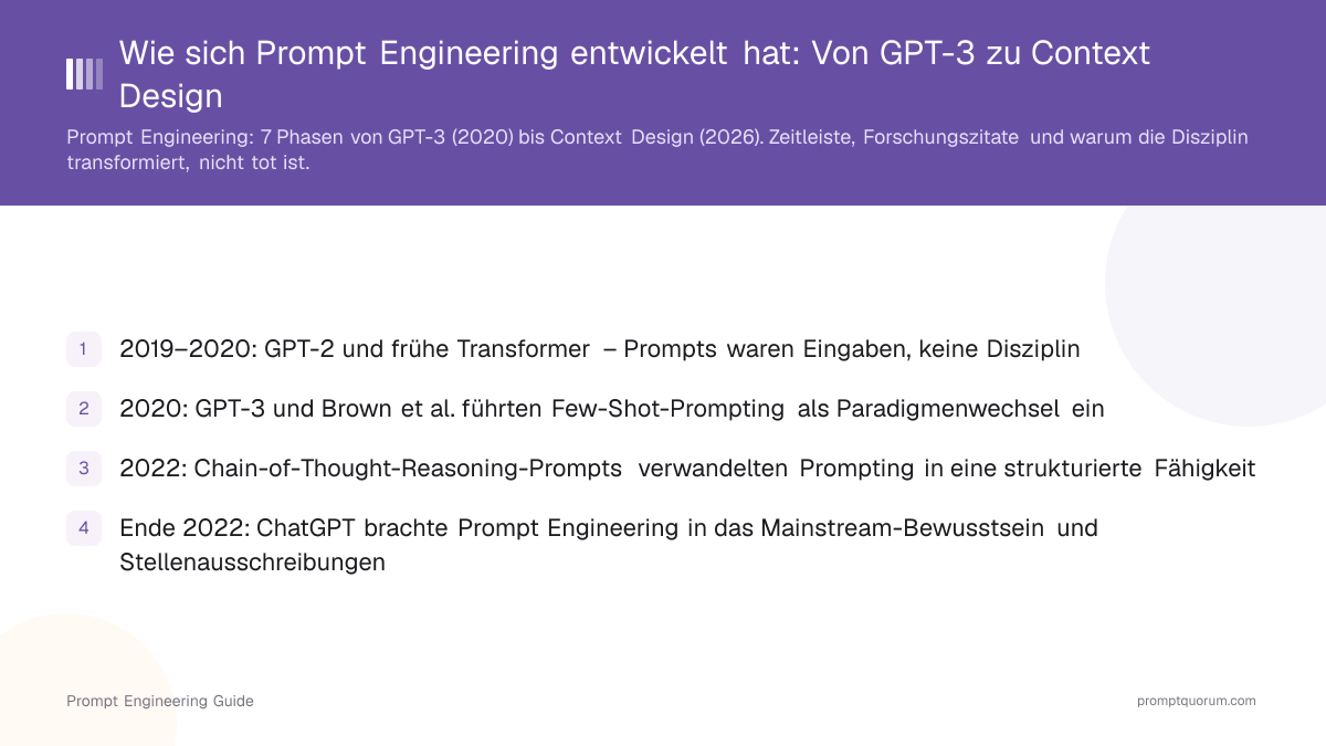 Wie sich Prompt Engineering entwickelt hat: Von GPT-3 zu Context Design