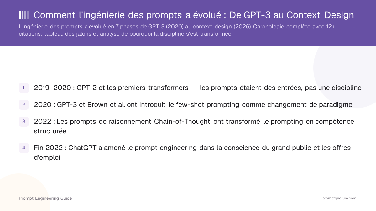 Comment l'ingénierie des prompts a évolué : De GPT-3 au Context Design