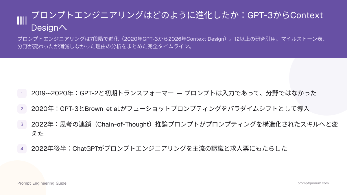 プロンプトエンジニアリングはどのように進化したか:GPT-3からContext Designへ