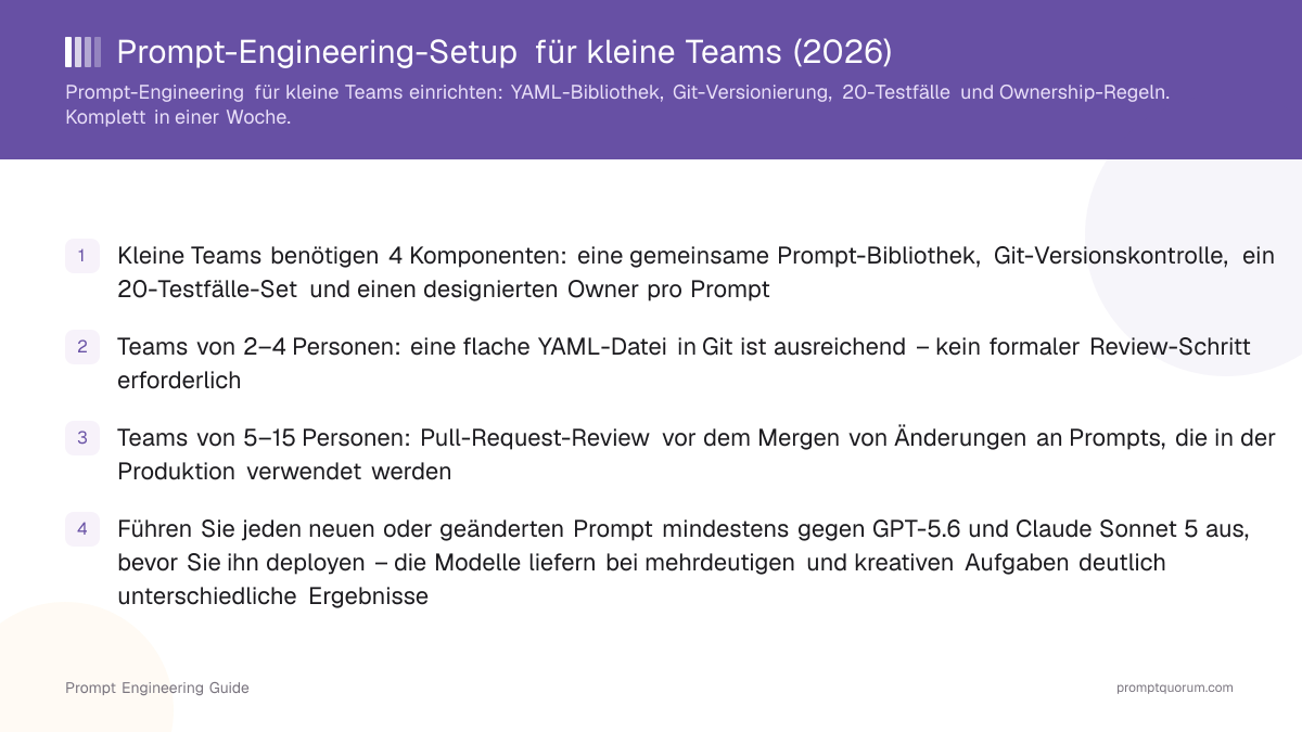 Prompt-Engineering-Setup für kleine Teams (2026)