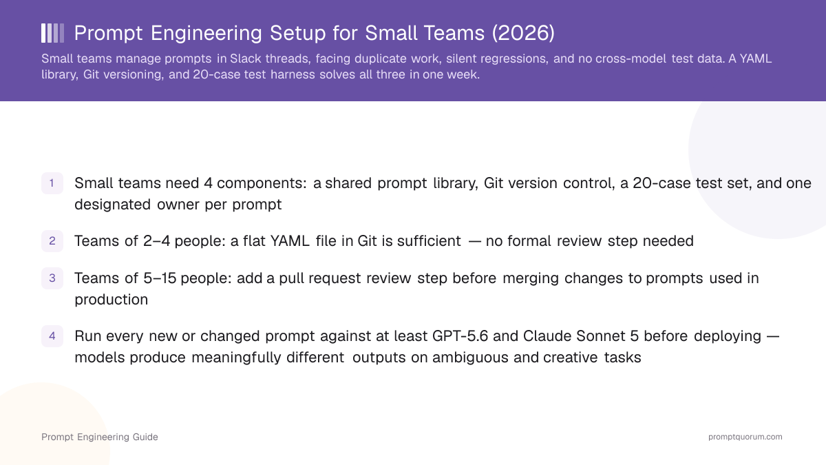 Prompt Engineering Setup for Small Teams (2026)